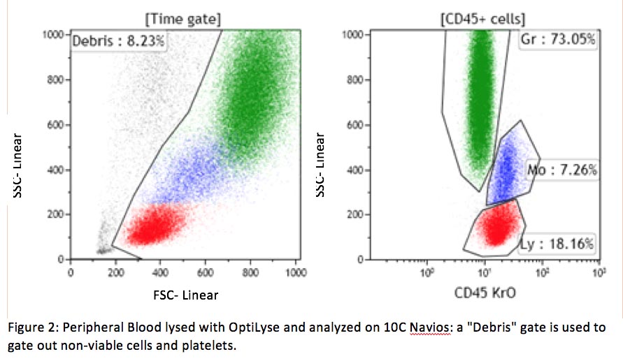 International Clinical Cytometry Society